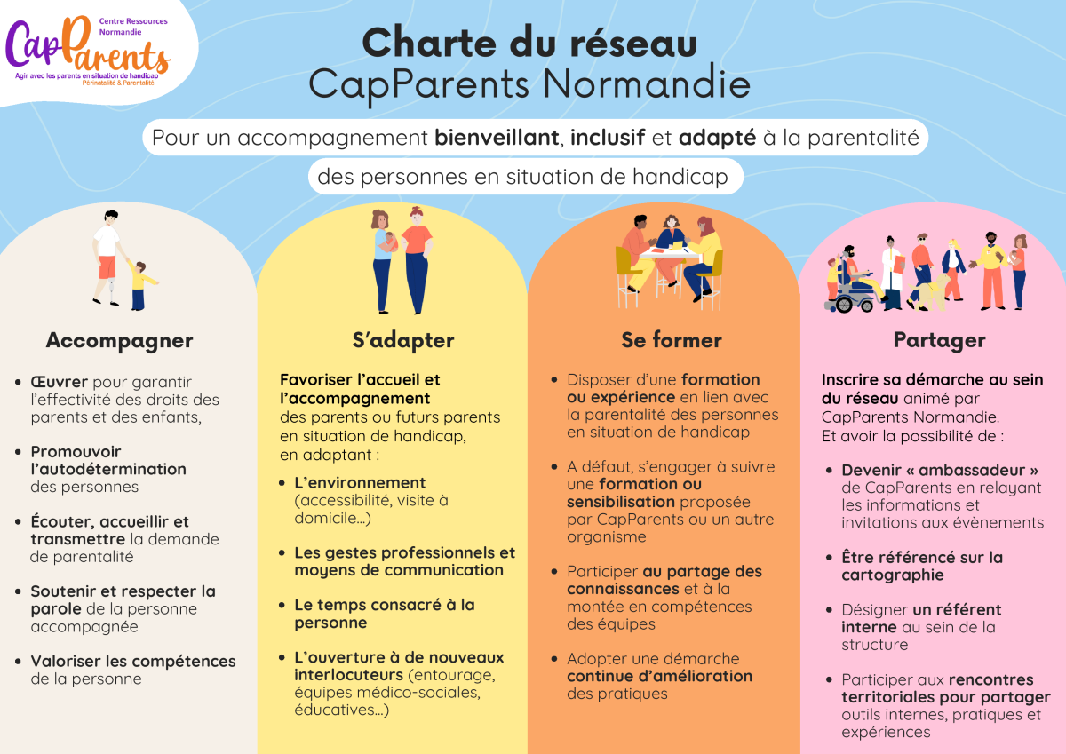 Charte-CapParents-Normandie.png